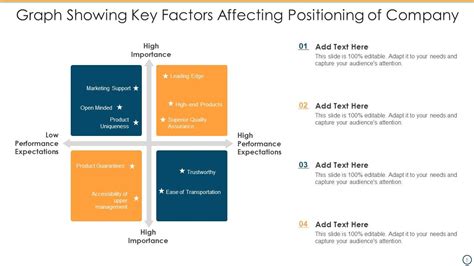 company graph positioning  powerpoint  complete deck