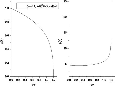 Figure 1 from Fe b 20 06 RS 2-brane world scenario with a nonminimally ...