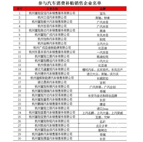 富阳区发布购车补贴政策，总金额2000万元，最高补1万元 杭州网