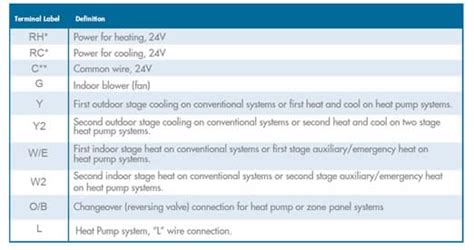 Emerson Sensi Thermostat Wiring Color Chart High Performance Hvac Heating And Cooling Reviews