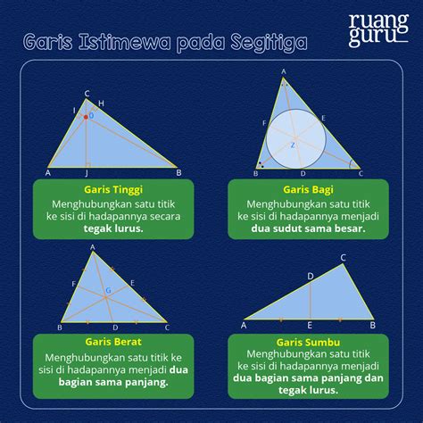 Jenis Segitiga Dan Garis Istimewa Pada Segitiga Dumatika Id Nbkomputer