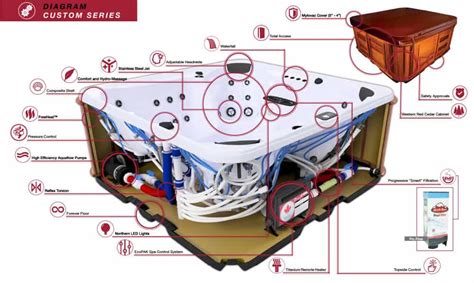 Arctic Spa Hot Tub Manual