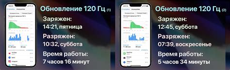Время работы iPhone 13 Pro в двух режимах экрана в 60 и 120 герц