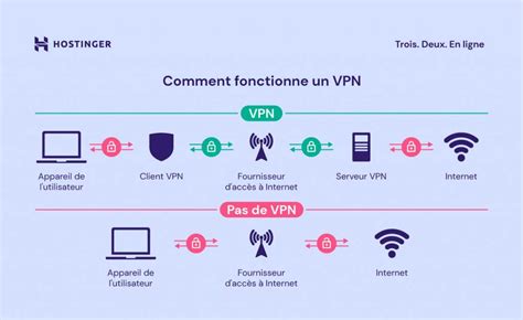 Un Vpn C Est Quoi Et Comment Fonctionne T Il