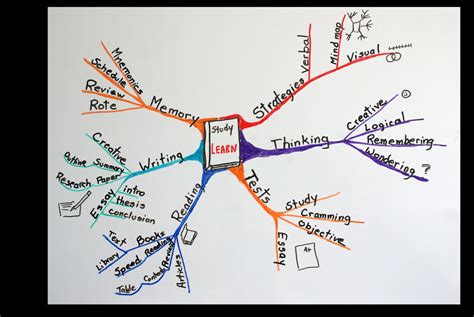 Concept Mapping Learning Strategies - Login pages Info