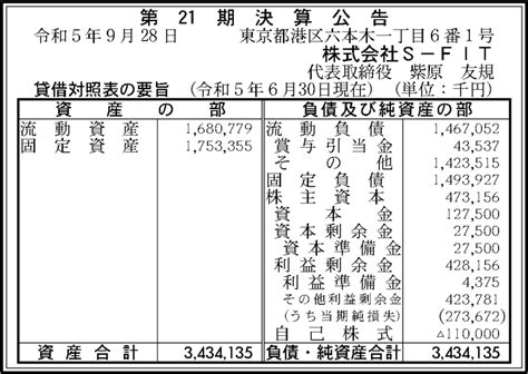 株式会社s Fit 第21期決算公告 官報決算データベース