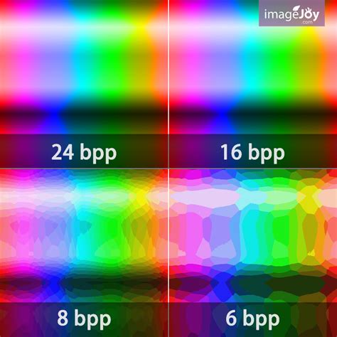 understanding sample rate bit depth  bit rate headphonesty