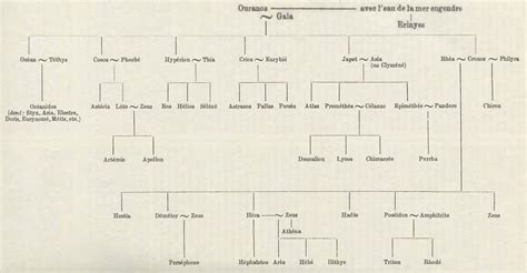 Ouranos le ciel primordial - Mythologie grecque et mythes grec