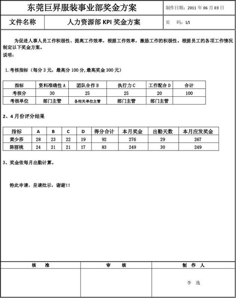 5月份 人事及qa绩效考核word文档在线阅读与下载无忧文档