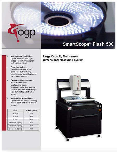 Smartscope Flash Ogp