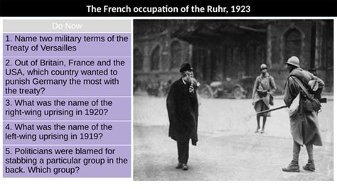 French occupation of the Ruhr | Teaching Resources