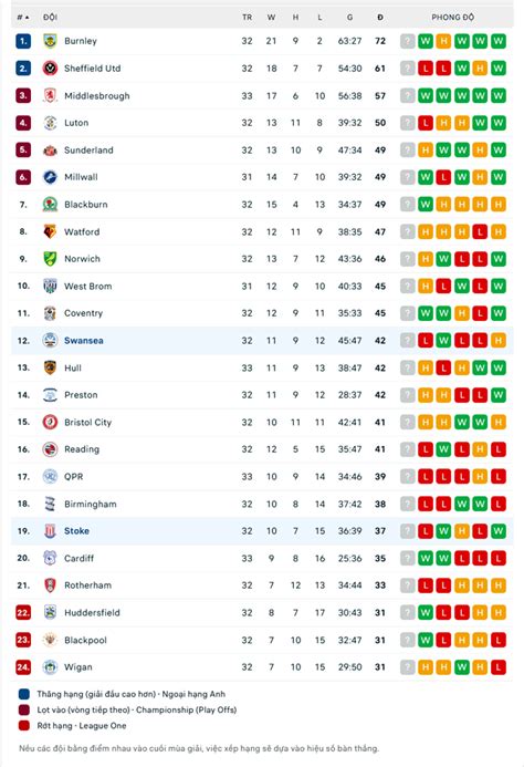 Nh N Nh Soi K O Swansea Vs Stoke H Ng Y T N D Ng U Th