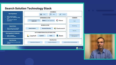 Learn How To Evaluate Build And Launch A Faster Relevant Contextual