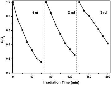 Facile Synthesis Of Ag Vo Agvo Nanowires With Efficient