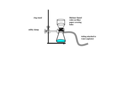 Ring Stand With Bunsen Burner And Evaporating Dish