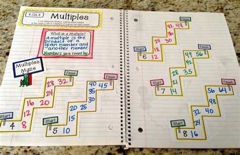 Interactive Math Notebook 2nd Edition Create Teach Share