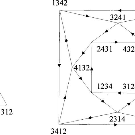 (a) UAG 3 and (b) UAG 4 . | Download Scientific Diagram