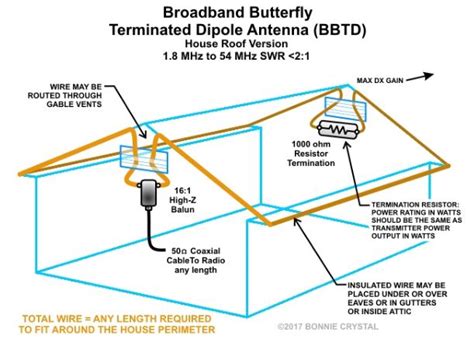 Air Radiorama Broadband Butterfly Terminated Dipole Antenna Bbtd