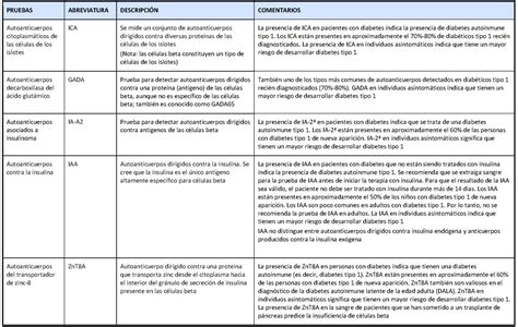 Diferencias Entre Diabetes Tipo 1 Y Tipo 2 ¿cómo Identificarlas