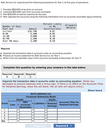 Solved Roth Service Co Experienced The Following Chegg