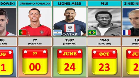 When Famous Footballers Born Date Of Birth YouTube