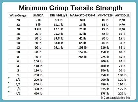 How Good Are Your Crimps Ford Truck Enthusiasts Forums