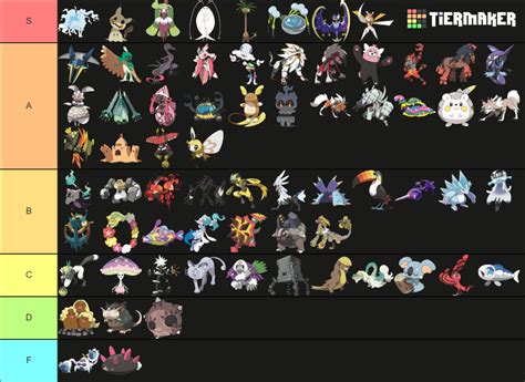 Alola Pokemon Tier List Community Rankings Tiermaker