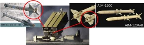 Echeloned Air Defense With Nasams Anti Aircraft Missile System Name