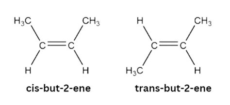 Enantiomers vs Diastereomers: Differences and Similarities