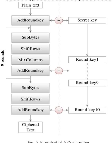 Figure From Design And Implementation Of A Secure Login Method For