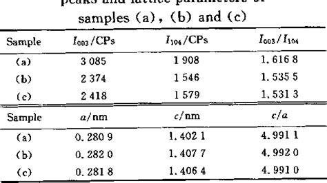 Figure From Structure And Electrochemical Properties Of Licoo