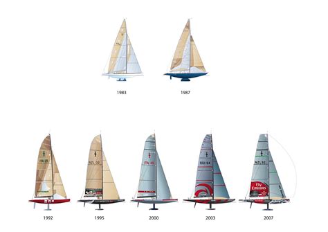 America's Cup Yacht Design by François Chevalier :: Behance