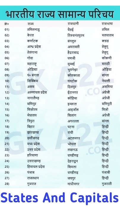 भारत के राज्य और राजधानी State And Capital Of India राज्य और राजधानी