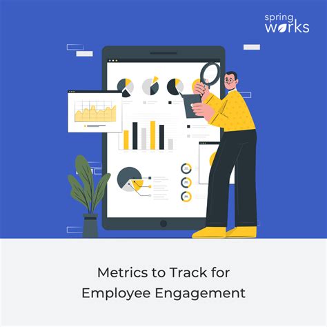 Top 3 Metrics to Track for Employee Engagement In 2024 - Springworks Blog