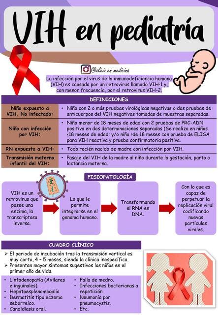 VIH Pediatría Alicia en Medicina by Gabriela Soplin Villacorta uDocz