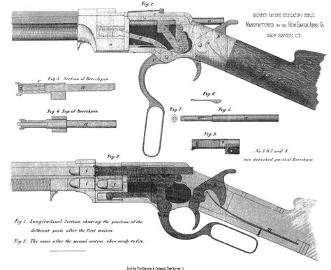 A Bit Of History Henry Crazy Horse Early Winchester Page 1 Ar15com