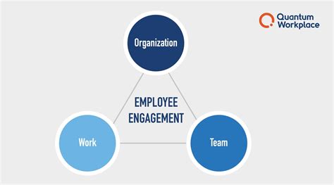 Why You Need An Employee Engagement Model To Measure And Drive Engagement