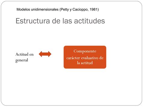 Modulo Actitudes Y Comportamiento Ppt