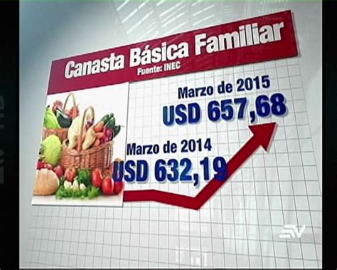 El costo de la canasta básica familiar subió en marzo