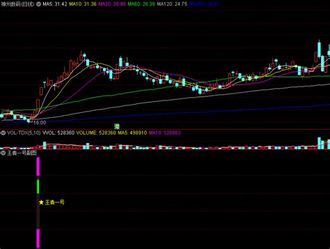 通达信指标〖王者一号〗副图选股指标 强者恒强 短剑客利器 通达信 源码通达信公式好公式网