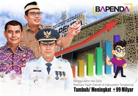 Realisasi Pajak Daerah Kabupaten Tangerang Naik Rp 99 M PAJAK