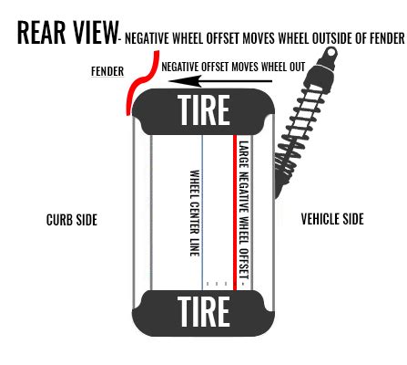 40+ Wheel Fitment Calculator - TamiGeorgios