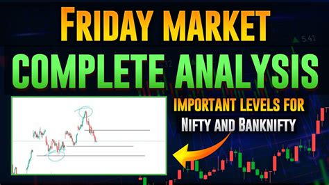 Friday Market Analysis 15th Sept In English Important Levels For