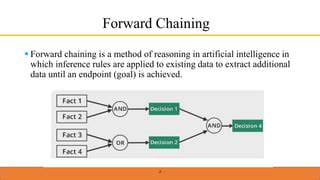 2. forward chaining and backward chaining | PPT