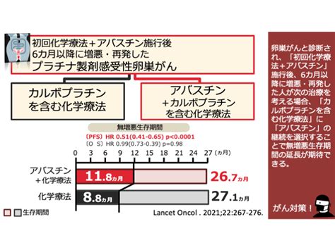 日本がん対策図鑑 【Ⅲ期肺がん：化学放射線療法】「ペメトレキセド＋シスプラチン＋放射線療法」vs「uft＋シスプラチン＋放射線療法」