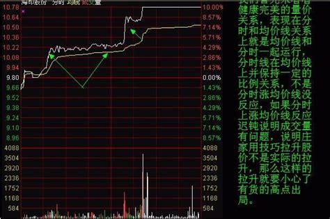 详细图解尾盘买入的选股技巧法