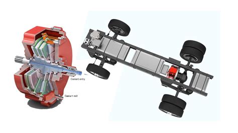 Charged Evs Comparison Of Next Generation Ev Motors