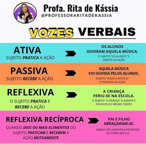 Pessoa Ativa E Passiva - Blog Professor Tim: Conheça todas as vozes verbais: Ativa, Passiva e ...