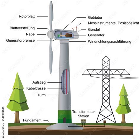 Aufbau Einer Windkraftanlage Vektor Illustration Stock Vector Adobe