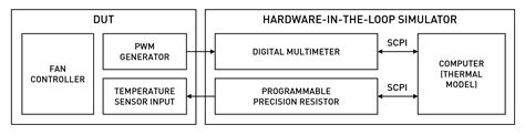 Programmable Precision Resistor | Details | Hackaday.io